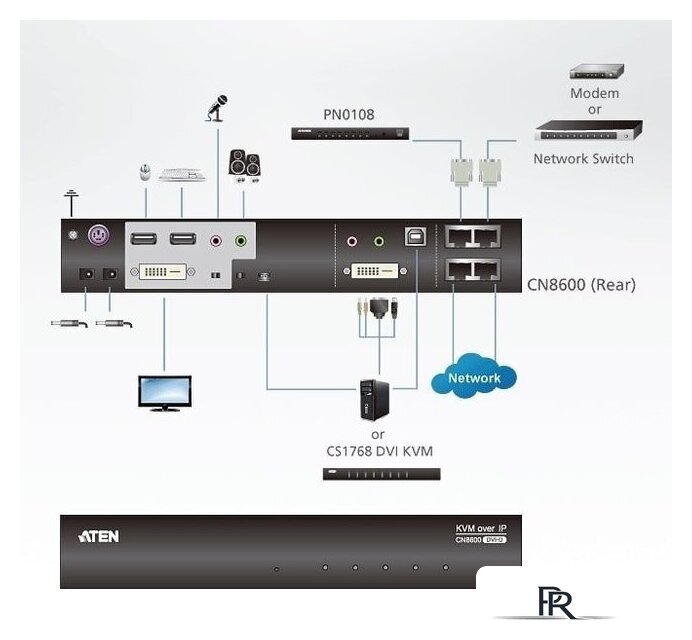 KVM переключатель Aten CN8600-AT-G - Изображение №4 — Интернет-магазин ПроЗаказ