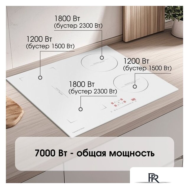 Варочная панель Zigmund & Shtain CI 46.6 W - Изображение №3 — Интернет-магазин ПроЗаказ
