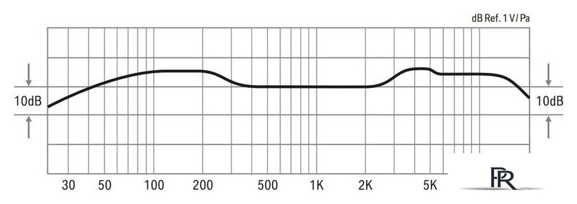 Проводной микрофон Lewitt DTP 340 TT - Изображение №4 — Интернет-магазин ПроЗаказ