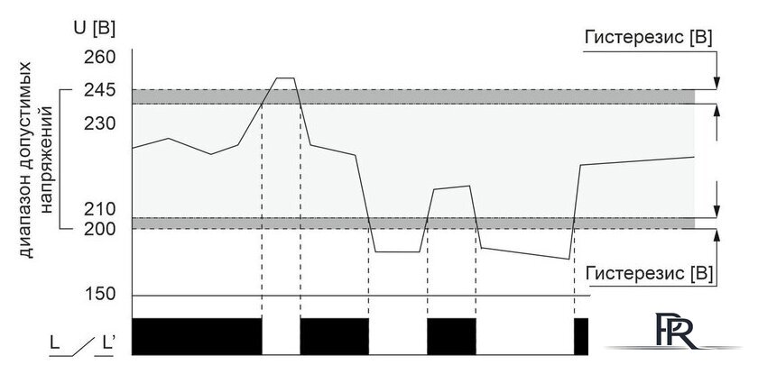 Реле напряжения Евроавтоматика F&F CP-723 EA04.009.015 - Изображение №3 — Интернет-магазин ПроЗаказ