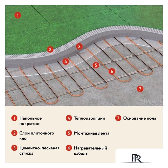 Нагревательный кабель Русское тепло РТ-960-47.0 2285247 - Изображение №12 — Интернет-магазин ПроЗаказ