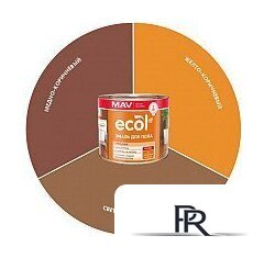 Эмаль MAV Ecol ПФ-266 11 кг (светло-коричневый) - Изображение №2 — Интернет-магазин ПроЗаказ