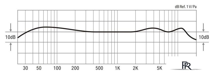 Проводной микрофон Lewitt DTP 340 Rex - Изображение №10 — Интернет-магазин ПроЗаказ