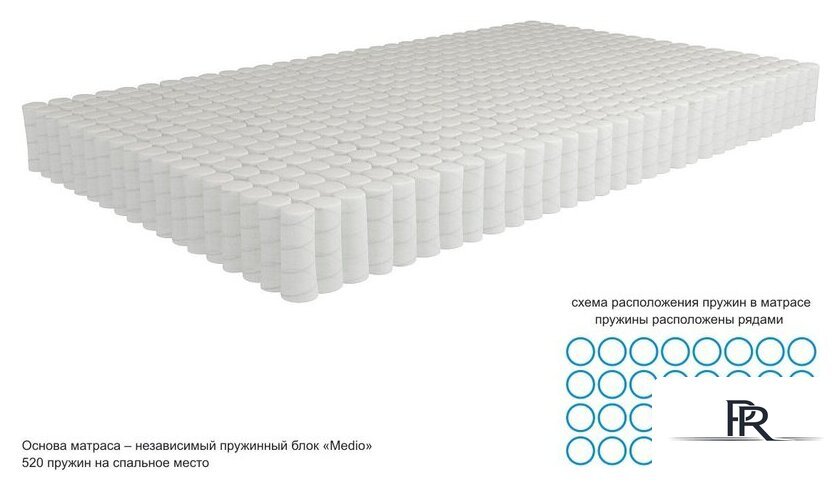 Матрас Kondor Bora 2 Medio 80x186 (трикотаж) - Изображение №3 — Интернет-магазин ПроЗаказ