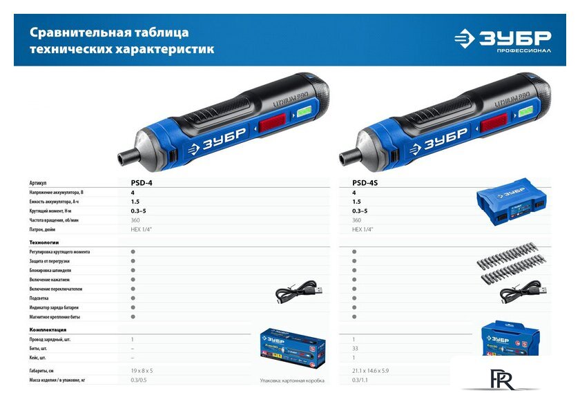 Электроотвертка Зубр Профессионал PSD-4S - Изображение №12 — Интернет-магазин ПроЗаказ