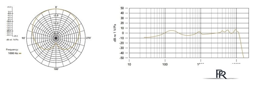 Проводной микрофон RODE PodMic - Изображение №9 — Интернет-магазин ПроЗаказ