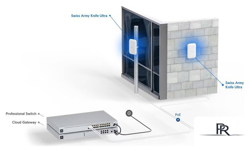 Точка доступа Ubiquiti Army Knife Ultra - Изображение №11 — Интернет-магазин ПроЗаказ