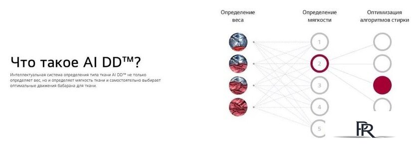 Стиральная машина LG F2V5PS2S - Изображение №17 — Интернет-магазин ПроЗаказ