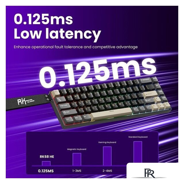 Клавиатура Royal Kludge RK68 HE Phantom (RK Mint) - Изображение №5 — Интернет-магазин ПроЗаказ