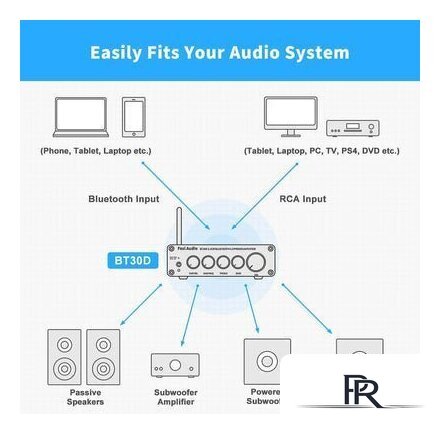 Усилитель мощности Fosi Audio BT30D (24V) - Изображение №6 — Интернет-магазин ПроЗаказ