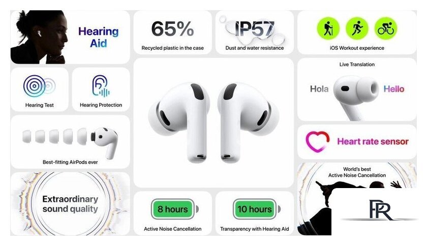 Наушники Apple AirPods Pro 3 - Изображение №9 — Интернет-магазин ПроЗаказ
