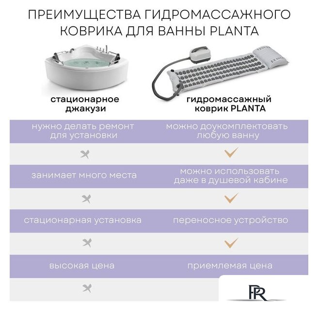 Гидромассажный коврик Planta HMM-3000 Bubble wave - Изображение №17 — Интернет-магазин ПроЗаказ