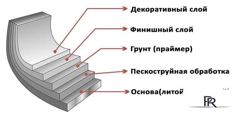 Сковорода Elan Gallery Гармония вкуса 120139 - Изображение №2 — Интернет-магазин ПроЗаказ