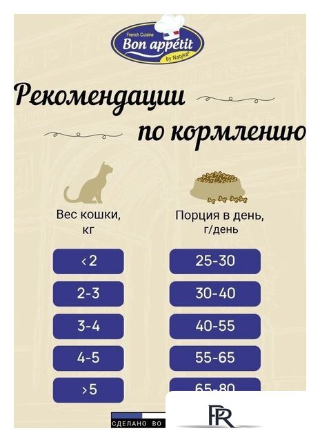 Сухой корм для кошек Bon Appetit Adult Gourmand для привередлевых с лососем и курицей 1.5 кг - Изображение №6 — Интернет-магазин ПроЗаказ