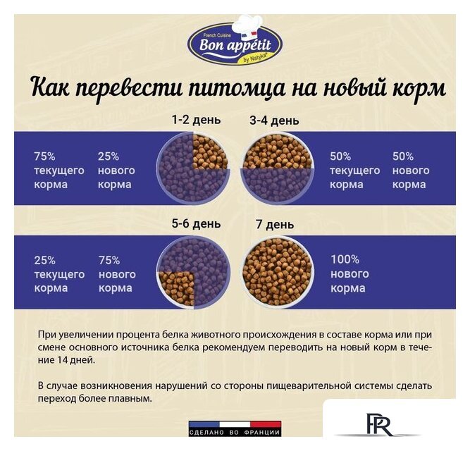 Сухой корм для кошек Bon Appetit Adult Gourmand для привередлевых с лососем и курицей 1.5 кг - Изображение №5 — Интернет-магазин ПроЗаказ