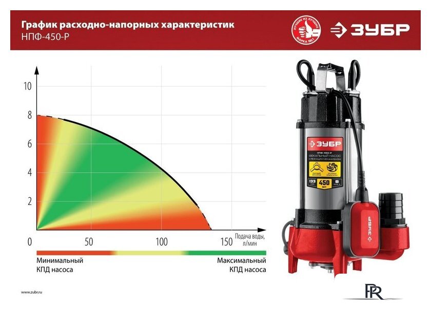 Фекальный насос Зубр НПФ-450-Р - Изображение №13 — Интернет-магазин ПроЗаказ
