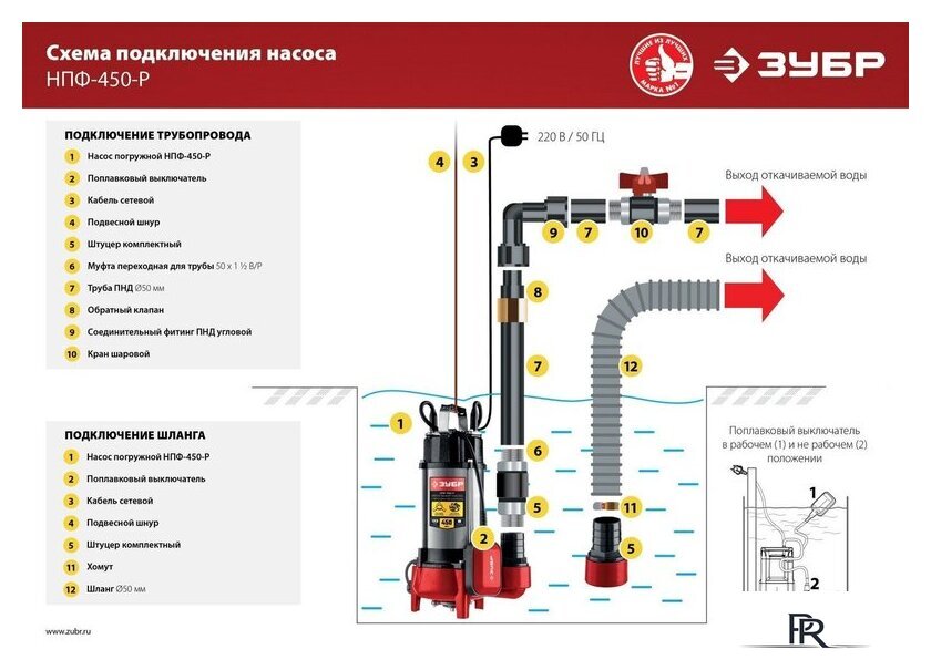 Фекальный насос Зубр НПФ-450-Р - Изображение №12 — Интернет-магазин ПроЗаказ