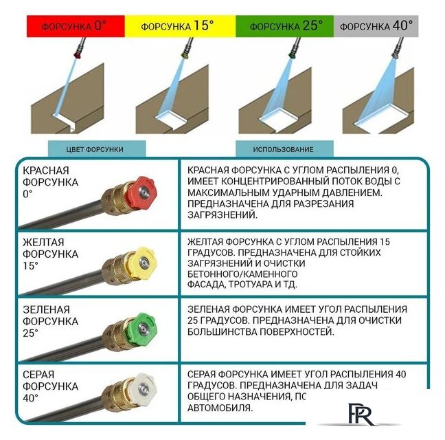 Мойка высокого давления Bort KEX-3500 - Изображение №2 — Интернет-магазин ПроЗаказ