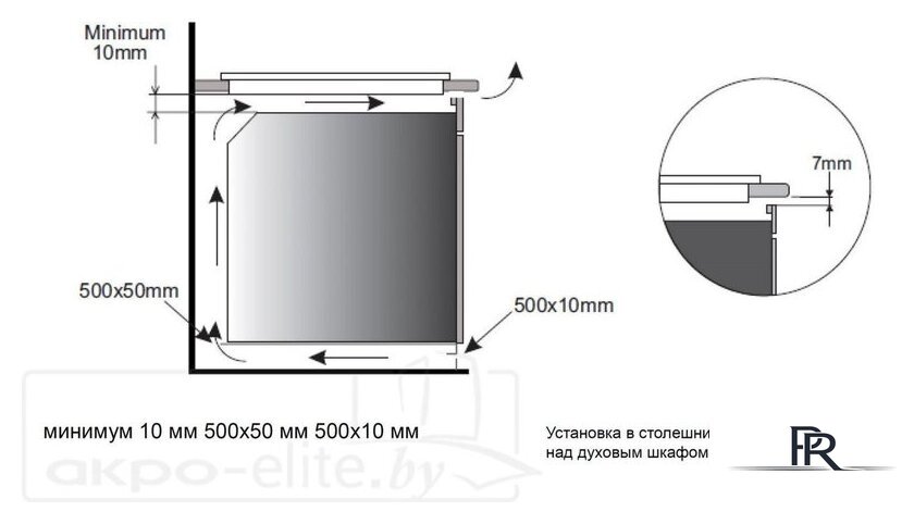 Варочная панель Akpo PIA 60 940 12CC BL - Изображение №3 — Интернет-магазин ПроЗаказ