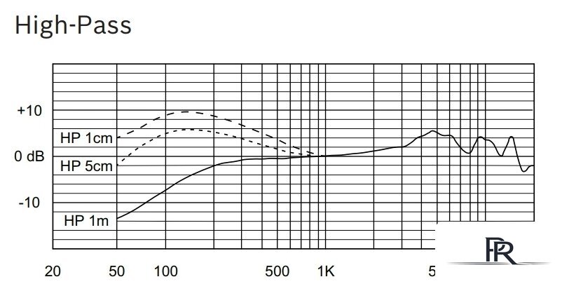 Проводной микрофон Electro-Voice RE520 - Изображение №7 — Интернет-магазин ПроЗаказ