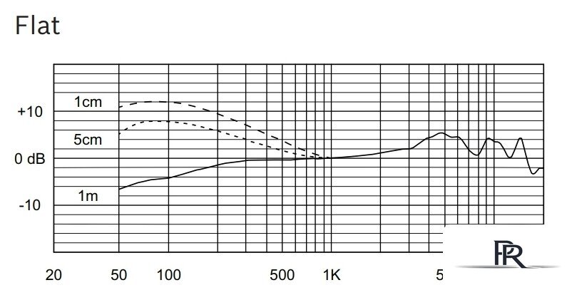 Проводной микрофон Electro-Voice RE520 - Изображение №6 — Интернет-магазин ПроЗаказ