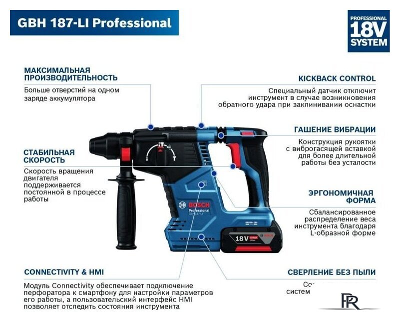 Перфоратор Bosch GBH 187-LI Professional 0611923022 (с 1-им АКБ, кейс) - Изображение №4 — Интернет-магазин ПроЗаказ