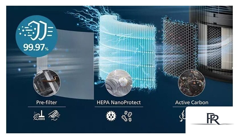 Очиститель воздуха Philips AC3221/13 - Изображение №4 — Интернет-магазин ПроЗаказ