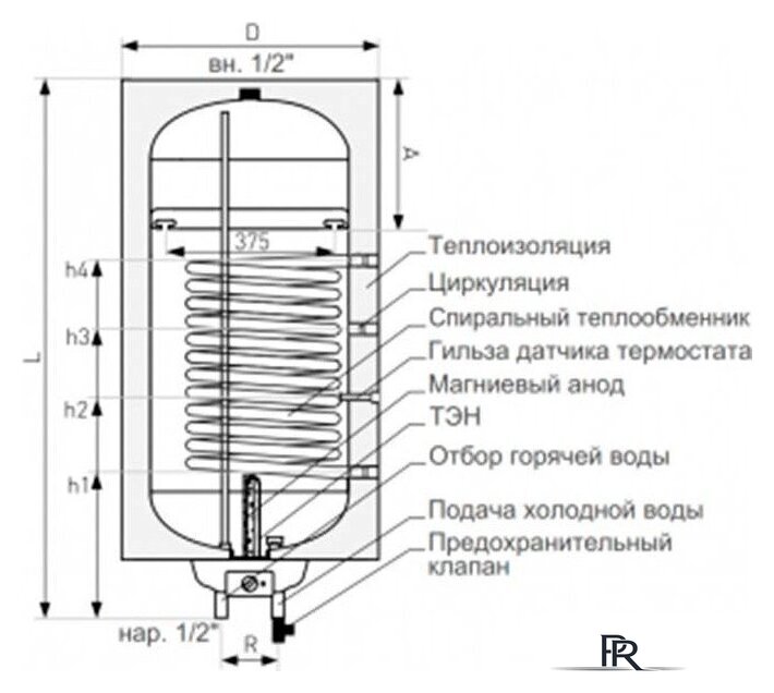 Накопительный электрический водонагреватель Galmet Neptun Kombi SGW(S)140-R SH - Изображение №3 — Интернет-магазин ПроЗаказ