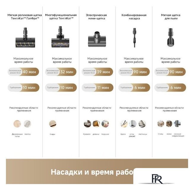 Пылесос Dreame Cordless Vacuum Cleaner Z40 TangleCut Flex VRV62F (евровилка, черный) - Изображение №10 — Интернет-магазин ПроЗаказ