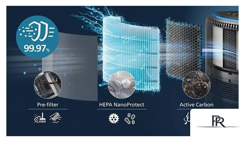 Климатический комплекс Philips AC3421/13 - Изображение №5 — Интернет-магазин ПроЗаказ