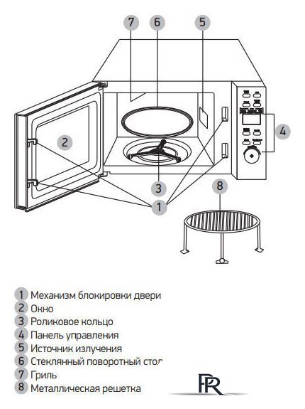 Микроволновая печь BBK 20MWG-732T/B-M - Изображение №3 — Интернет-магазин ПроЗаказ