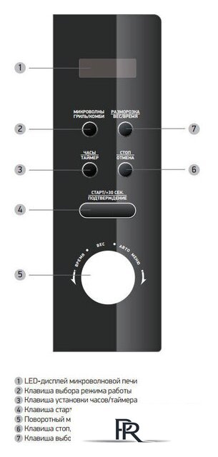 Микроволновая печь BBK 20MWG-732T/B-M - Изображение №2 — Интернет-магазин ПроЗаказ