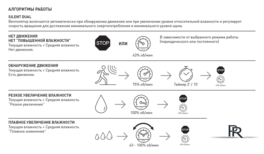 Осевой вентилятор Soler&Palau Silent Dual 300 5210641100 - Изображение №6 — Интернет-магазин ПроЗаказ