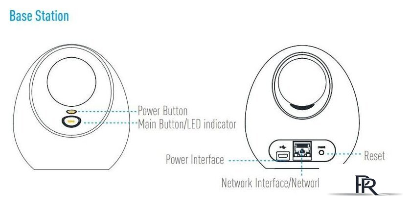 Базовая станция Ezviz W2D CS-W2D-EUP - Изображение №2 — Интернет-магазин ПроЗаказ
