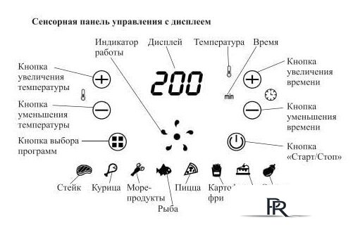 Аэрогриль (аэрофритюрница) Kitfort KT-2222 - Изображение №8 — Интернет-магазин ПроЗаказ