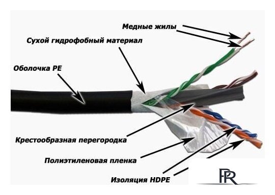 Кабель Lanmaster LAN-6EUTP-WP-OUT - Изображение №1 — Интернет-магазин ПроЗаказ