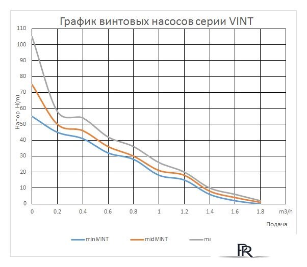 Скважинный насос Maxpump midiVINT - Изображение №2 — Интернет-магазин ПроЗаказ