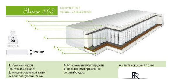 Матрас Барро Элит 503 80x195 (хлопковый жаккард) - Изображение №1 — Интернет-магазин ПроЗаказ