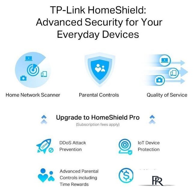 Wi-Fi роутер TP-Link Archer AX55 Pro - Изображение №6 — Интернет-магазин ПроЗаказ
