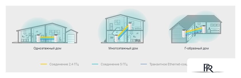 Wi-Fi система TP-Link Deco M4 (2 шт.) - Изображение №5 — Интернет-магазин ПроЗаказ