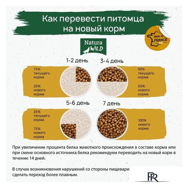 Сухой корм для собак Natura Wild Tiny Prairie беззерновой для собак миниатюрных пород с лососем, тунцом и индейкой (2 кг) - Изображение №6 — Интернет-магазин ПроЗаказ