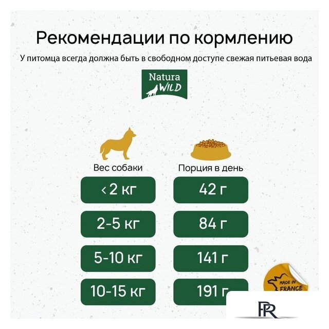 Сухой корм для собак Natura Wild Tiny Prairie беззерновой для собак миниатюрных пород с лососем, тунцом и индейкой (2 кг) - Изображение №7 — Интернет-магазин ПроЗаказ