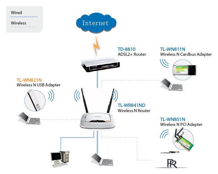 Wi-Fi адаптер TP-Link TL-WN821N - Изображение №4 — Интернет-магазин ПроЗаказ