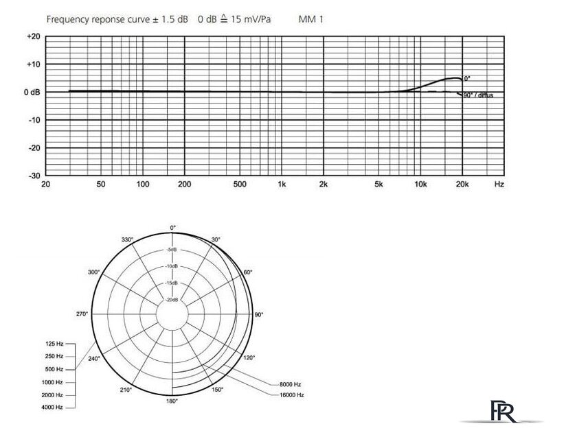 Проводной микрофон Beyerdynamic MM1 - Изображение №2 — Интернет-магазин ПроЗаказ