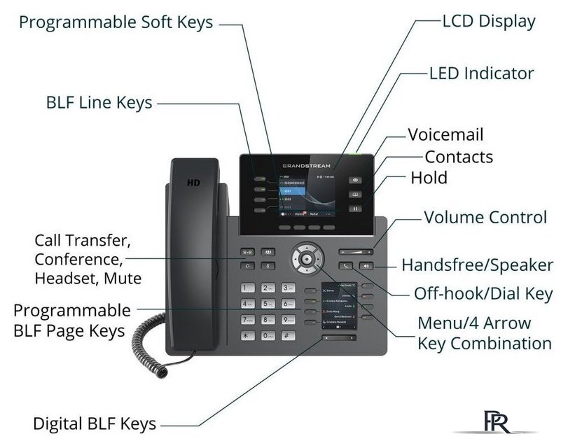 IP-телефон Grandstream GRP2614 - Изображение №4 — Интернет-магазин ПроЗаказ