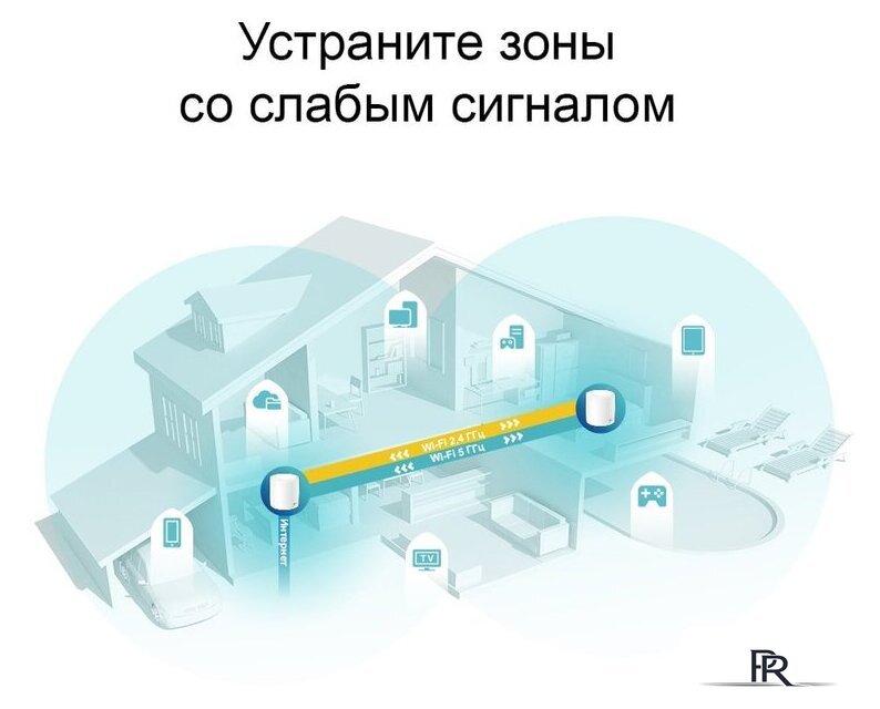 Wi-Fi система TP-Link Deco X60 V2 (3 шт.) - Изображение №4 — Интернет-магазин ПроЗаказ