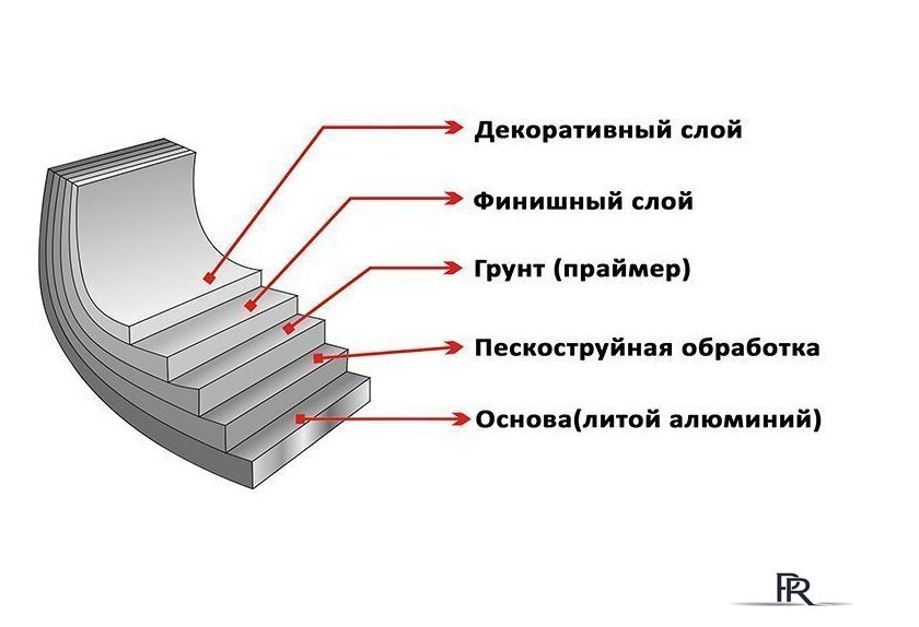 Сковорода Elan Gallery Гармония вкуса 120111 - Изображение №4 — Интернет-магазин ПроЗаказ
