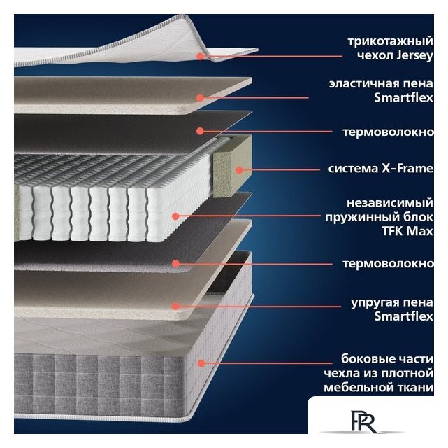 Матрас Mio Tesoro Siena 160x200 (джерси трикотаж) - Изображение №6 — Интернет-магазин ПроЗаказ