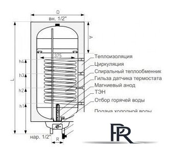 Накопительный электрический водонагреватель Galmet Neptun Kombi SGW(S)100-R SH - Изображение №2 — Интернет-магазин ПроЗаказ