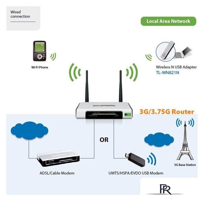 Wi-Fi роутер TP-Link TL-MR3420 - Изображение №3 — Интернет-магазин ПроЗаказ